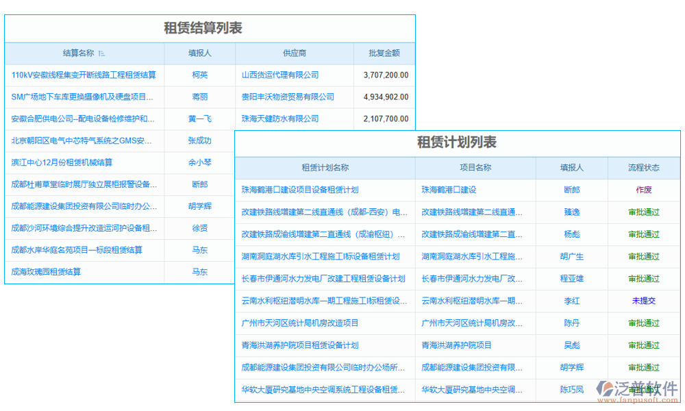 租賃管理