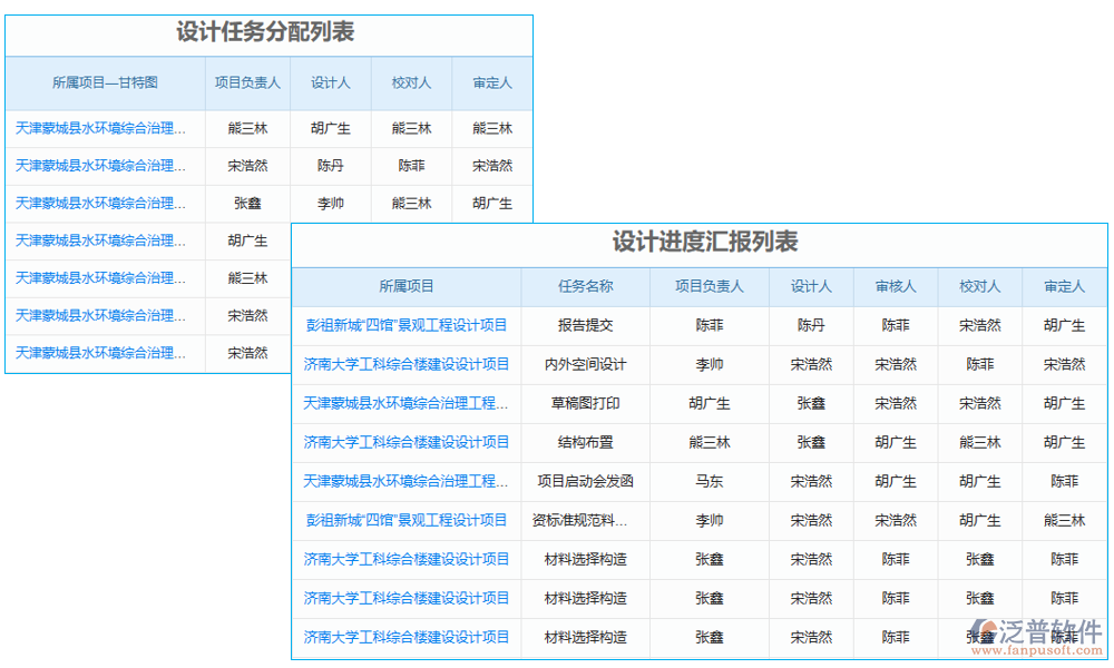 計(jì)劃管理