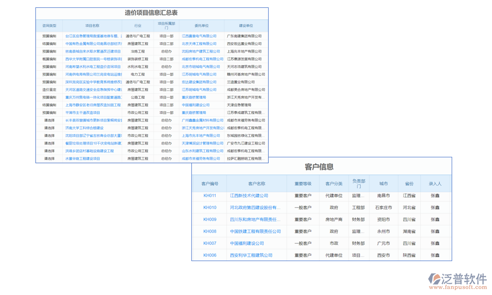 檢測管理