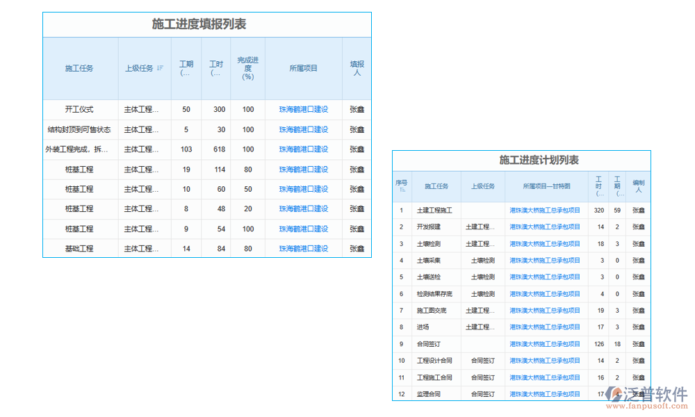 工程進(jìn)度動(dòng)態(tài)管理軟件