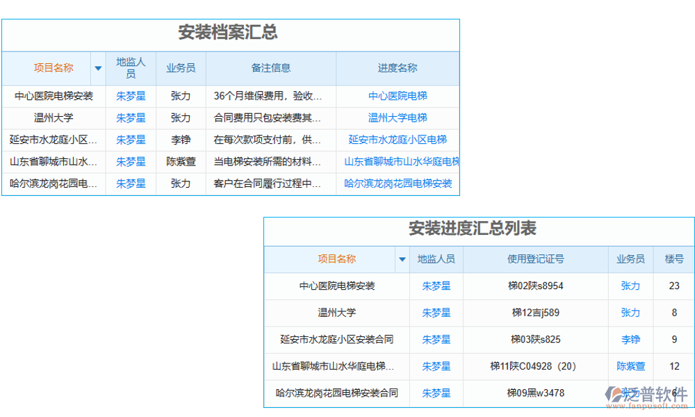 安裝管理