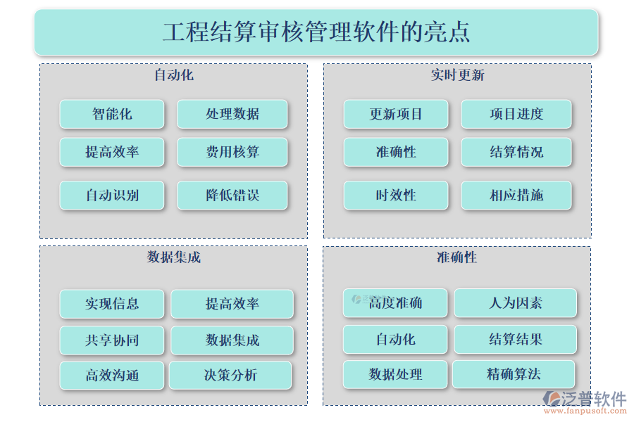 工程結(jié)算審核管理軟件