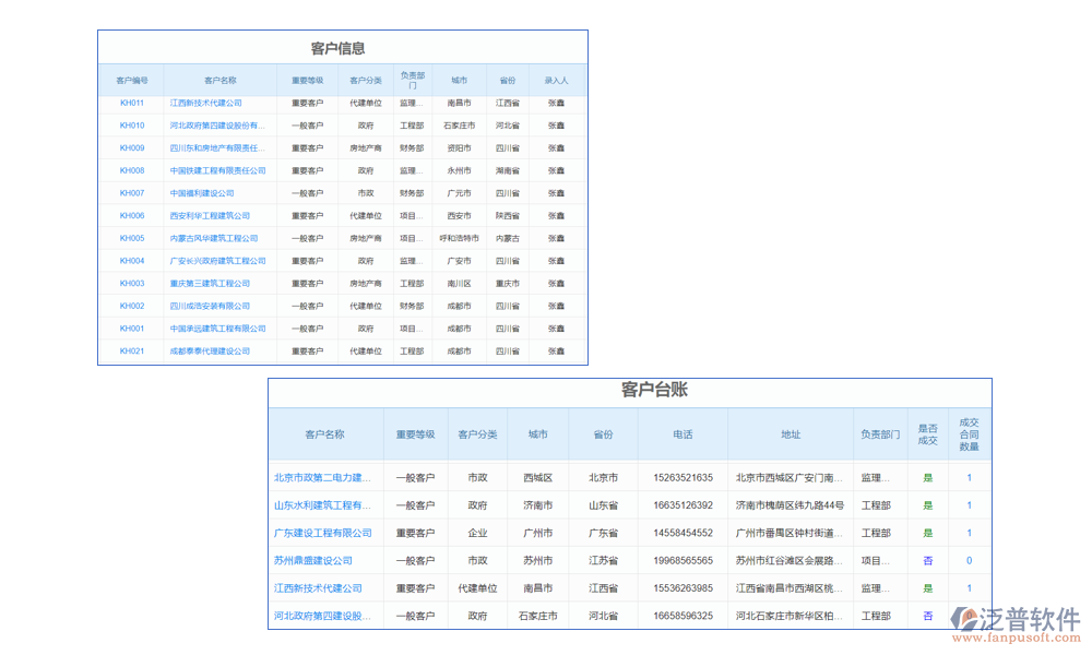 資源管理