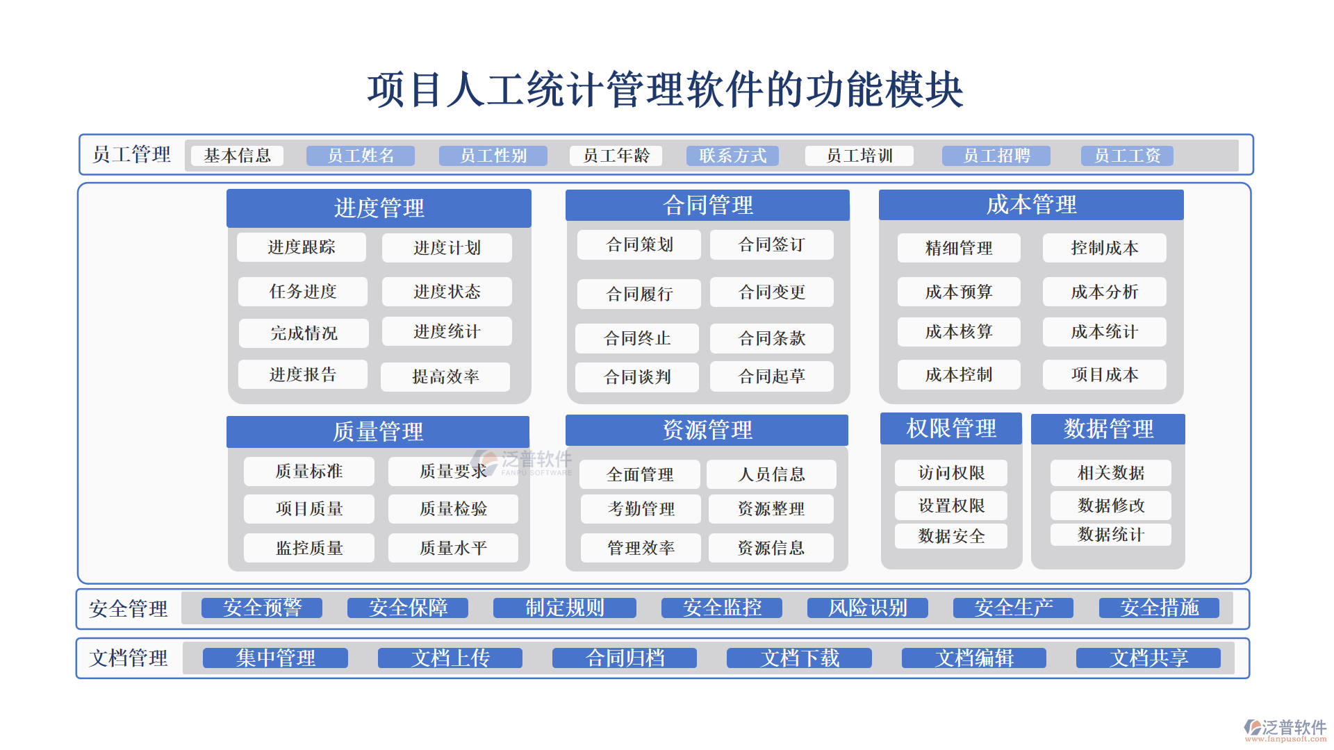 項目人工統(tǒng)計管理軟件