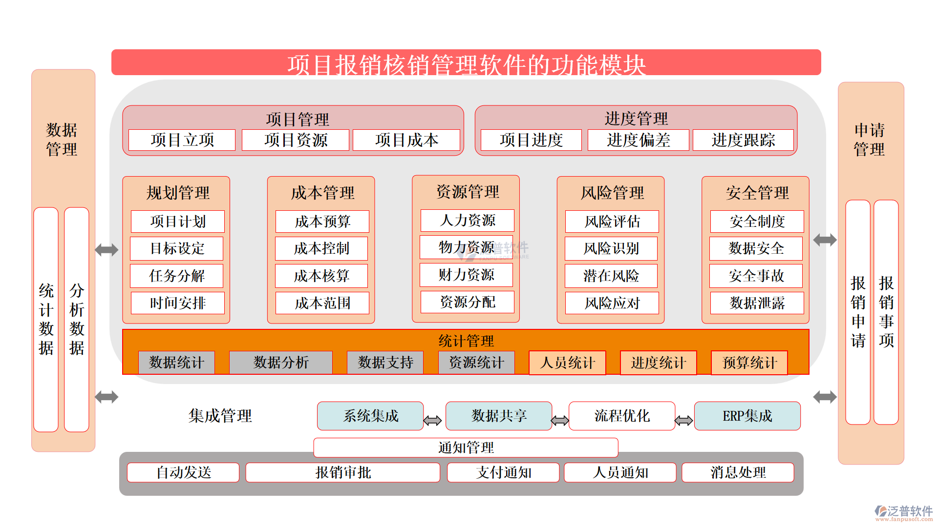 項目報銷核銷管理軟件