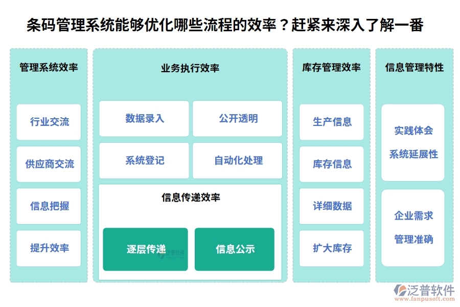 條碼管理系統(tǒng)能夠優(yōu)化哪些流程的效率？趕緊來深入了解一番。