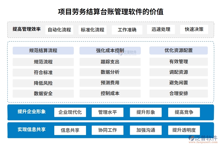 勞務(wù)結(jié)算，不再繁瑣！臺賬管理軟件，輕松駕馭流程、憑證、結(jié)算、支付四大環(huán)節(jié)