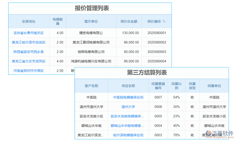 成本管理