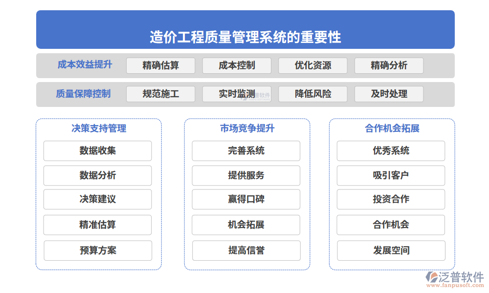 造價工程質(zhì)量管理系統(tǒng)的重要性