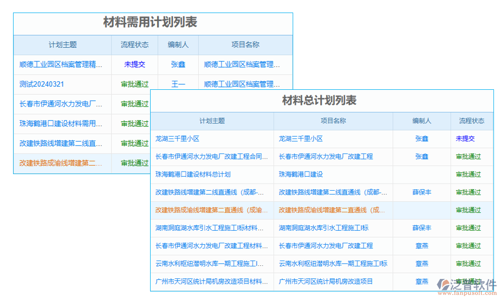 計劃管理