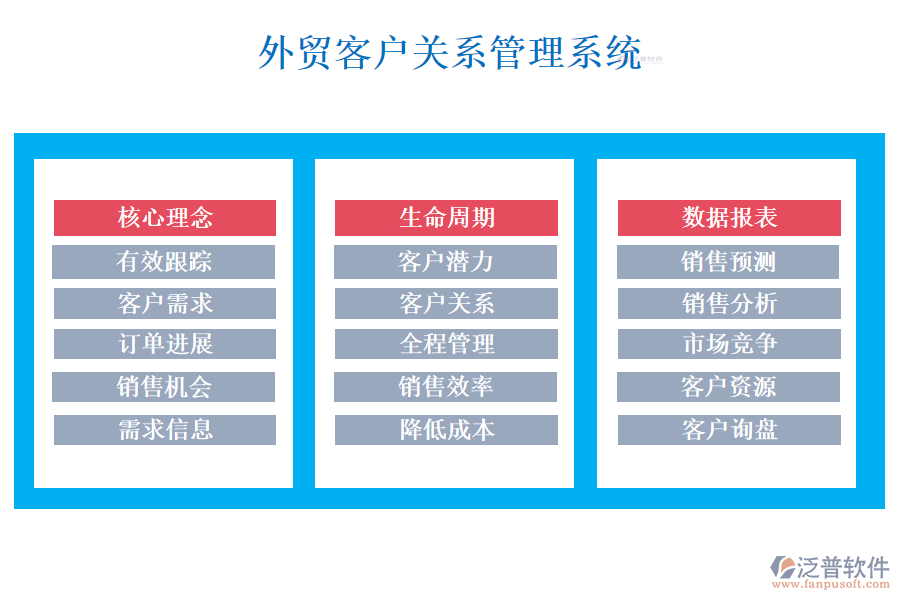 外貿(mào)客戶關(guān)系管理系統(tǒng)