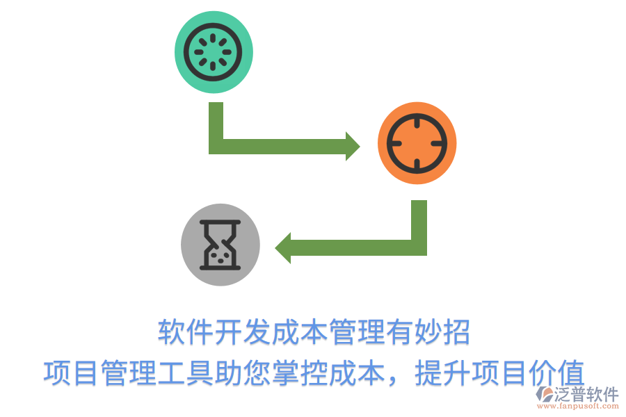 軟件開發(fā)成本管理有妙招， 項目管理工具助您掌控成本，提升項目價值