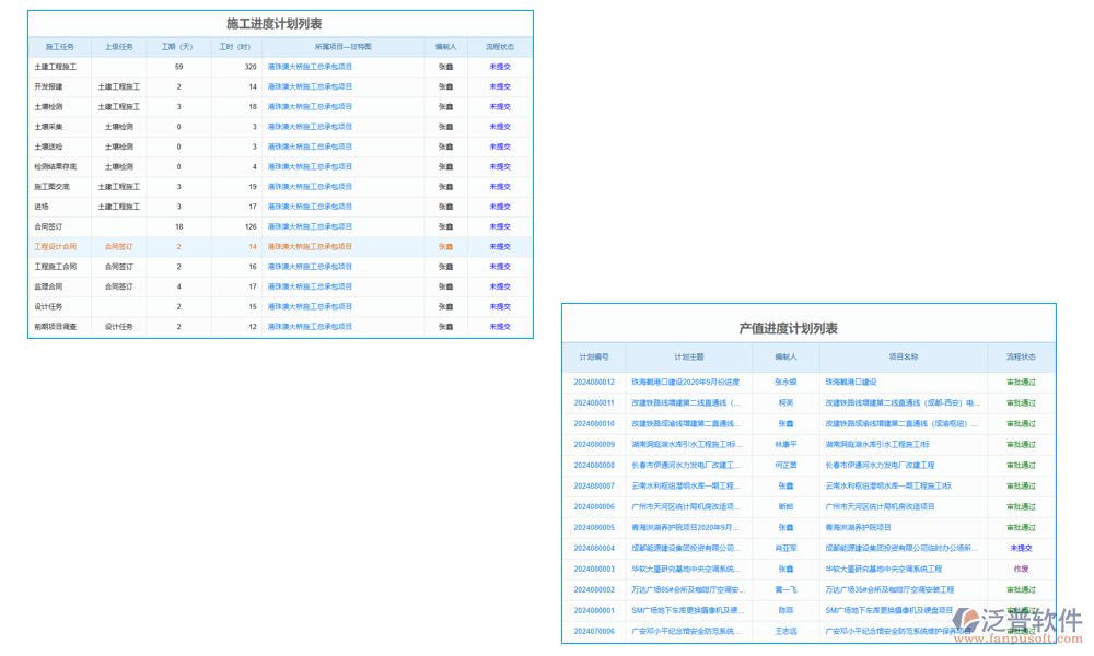 進(jìn)度管理