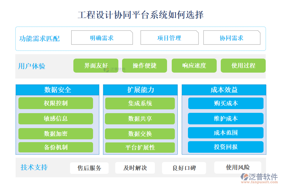 泛普工程設(shè)計協(xié)同平臺系統(tǒng)如何選擇