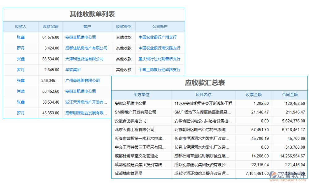 收入管理