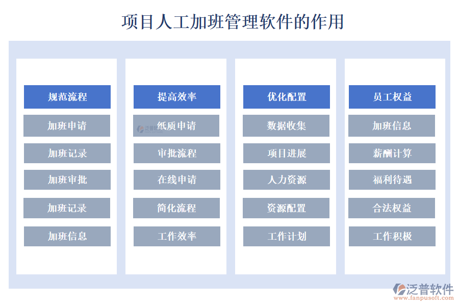 項(xiàng)目人工加班管理軟件