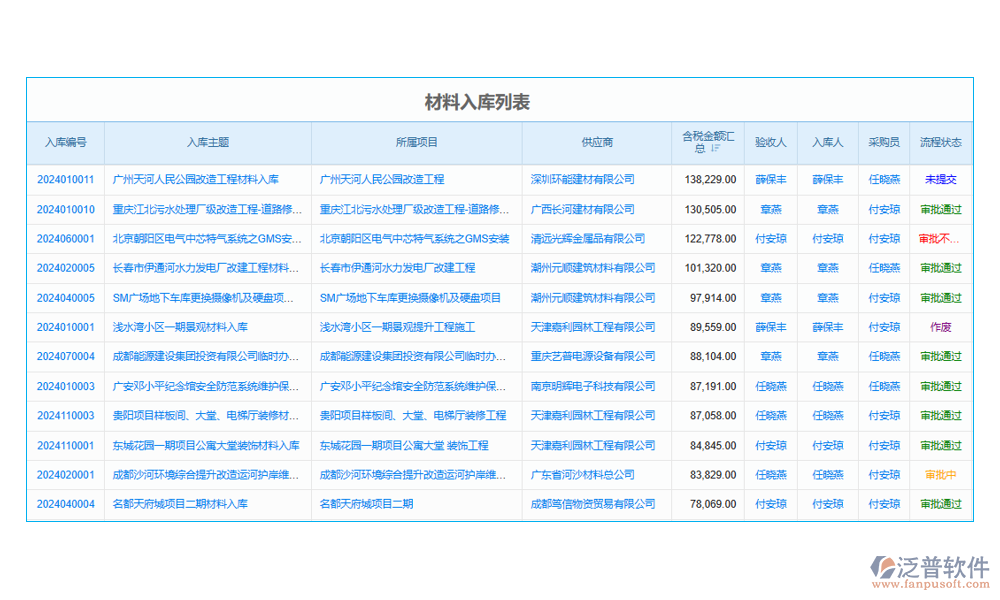 施工物料管理系統(tǒng)庫(kù)存管理系統(tǒng)