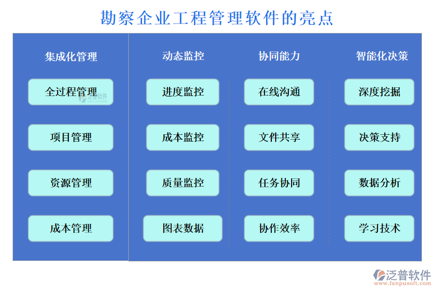 勘察企業(yè)工程管理軟件