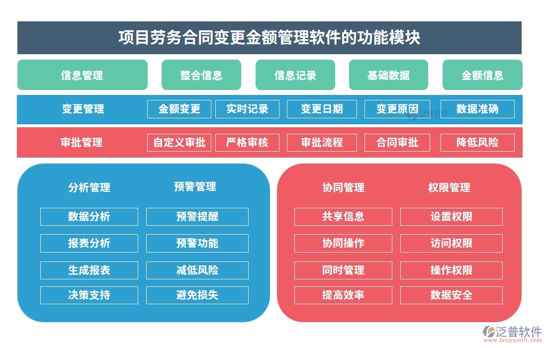 合同金額一變再變？別擔(dān)心，我們有變更金額管理軟件：申請、審批、付款、報告，全程把控