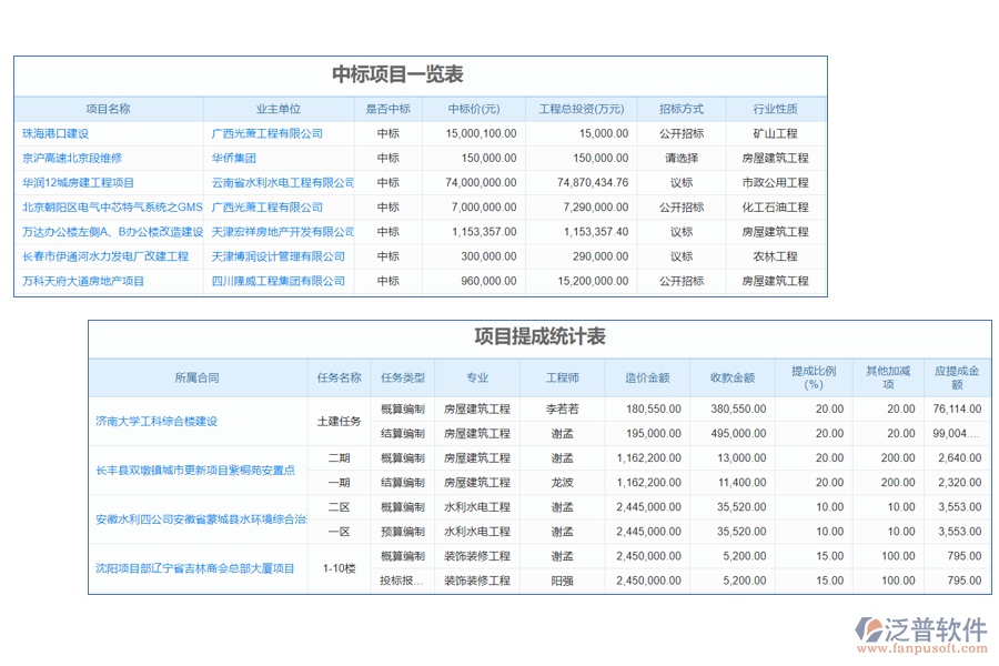 數(shù)據(jù)管理