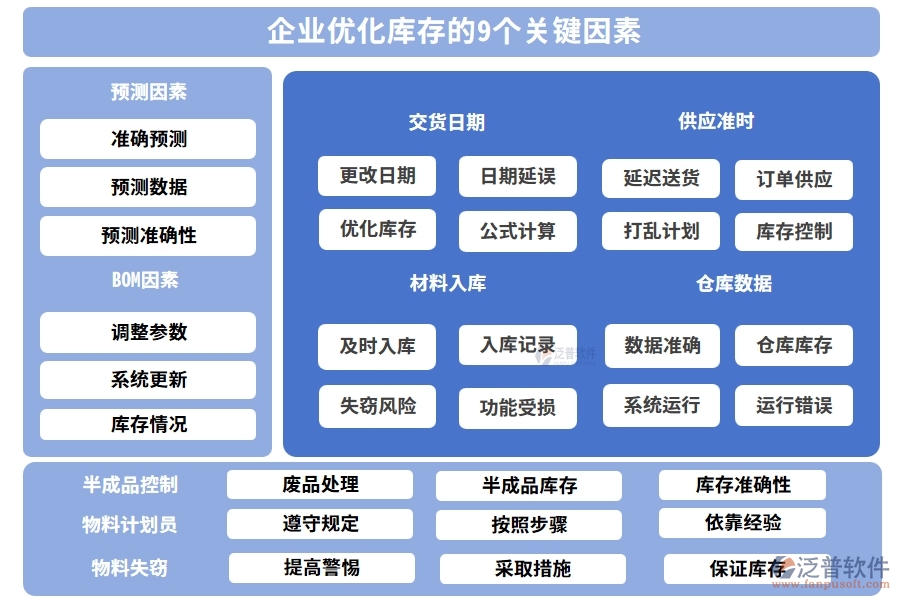 企業(yè)優(yōu)化庫存的9個關鍵因素