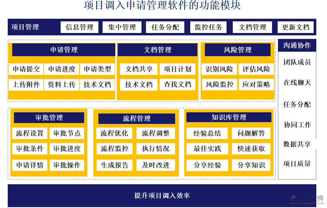 項目調(diào)入申請管理軟件