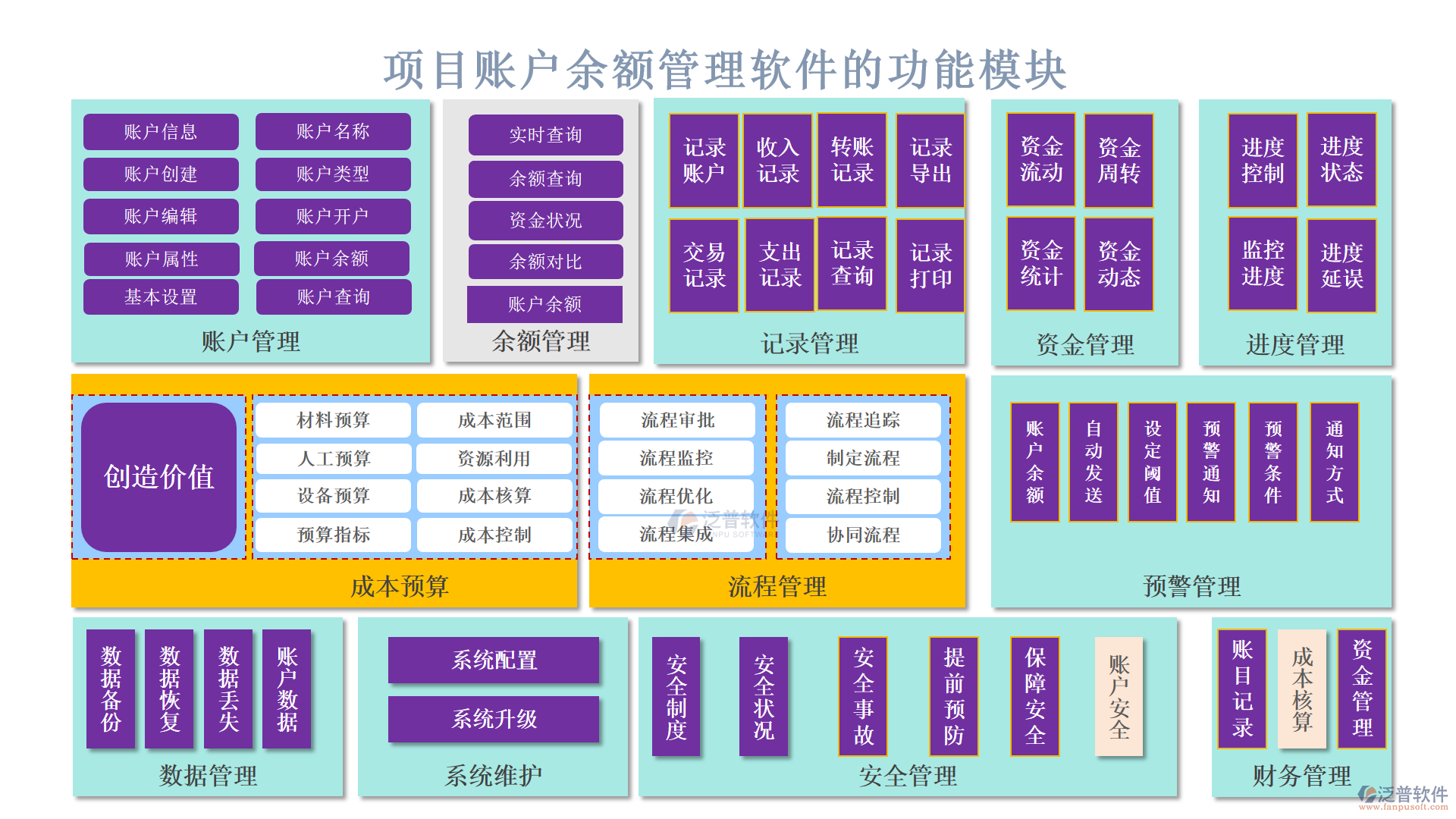 項(xiàng)目賬戶余額管理軟件