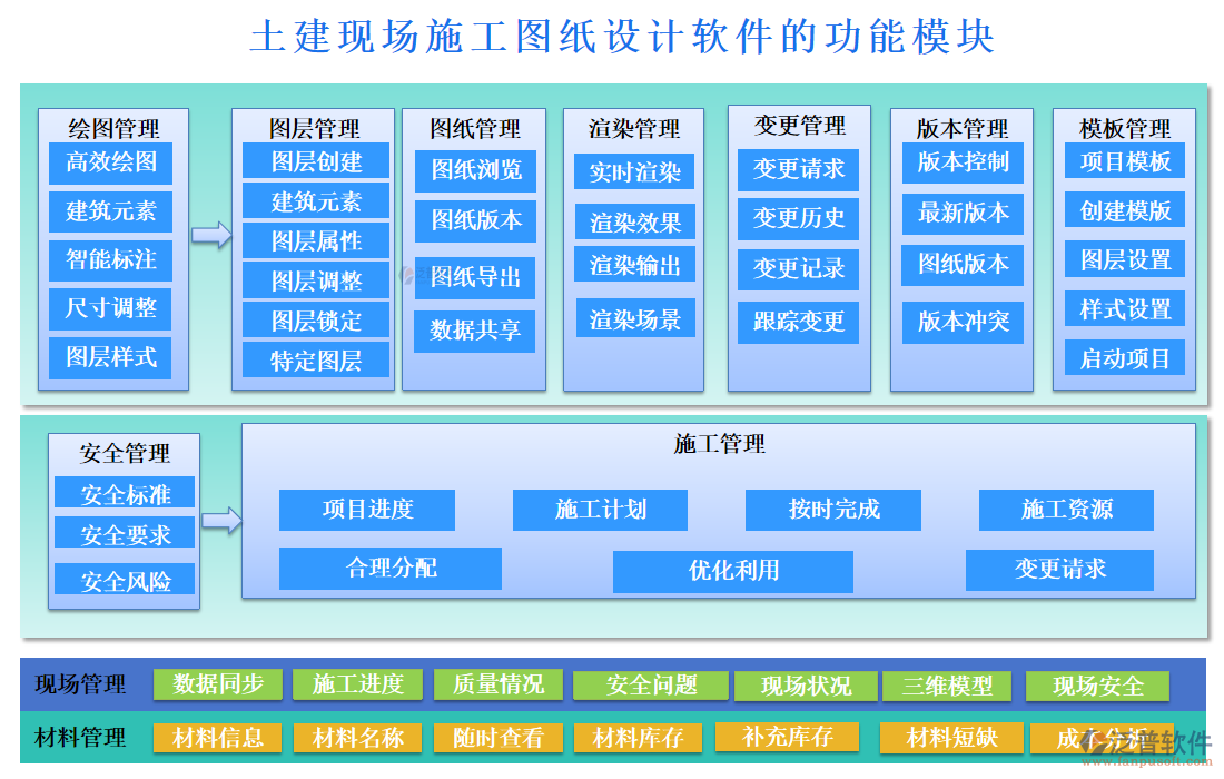 土建現(xiàn)場施工圖紙?jiān)O(shè)計(jì)軟件