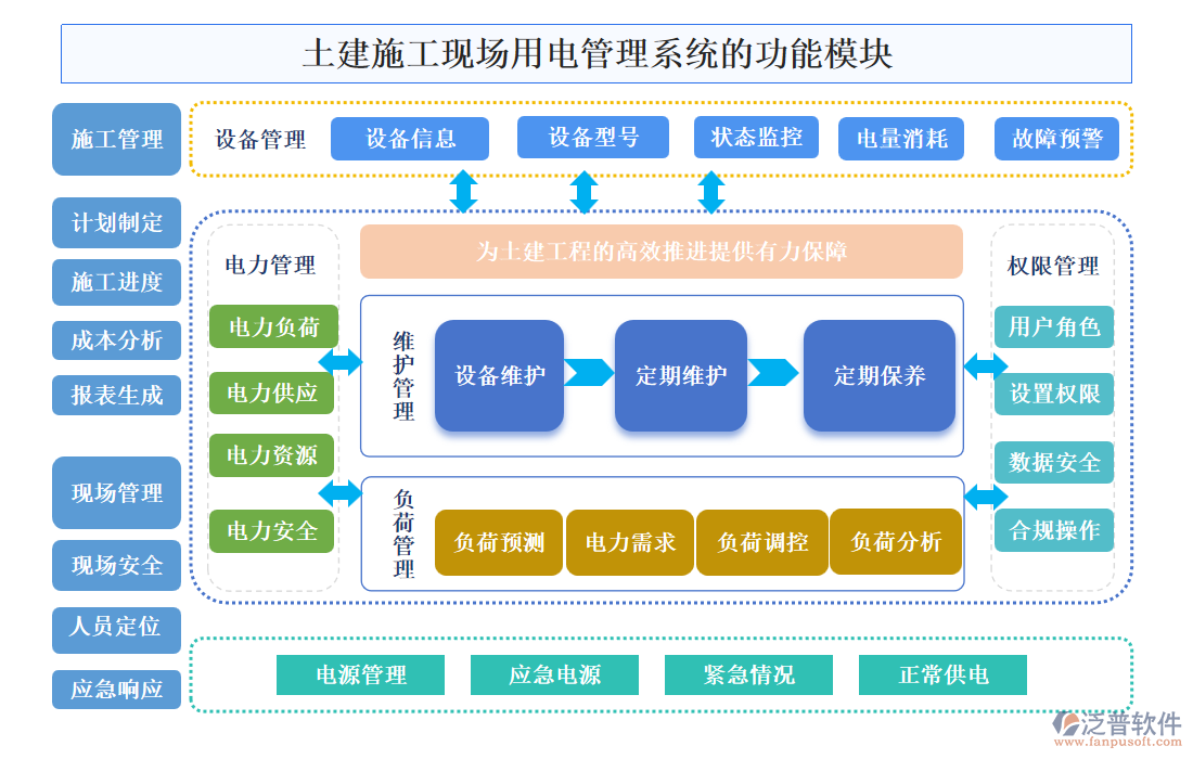 土建施工現(xiàn)場(chǎng)用電管理系統(tǒng)