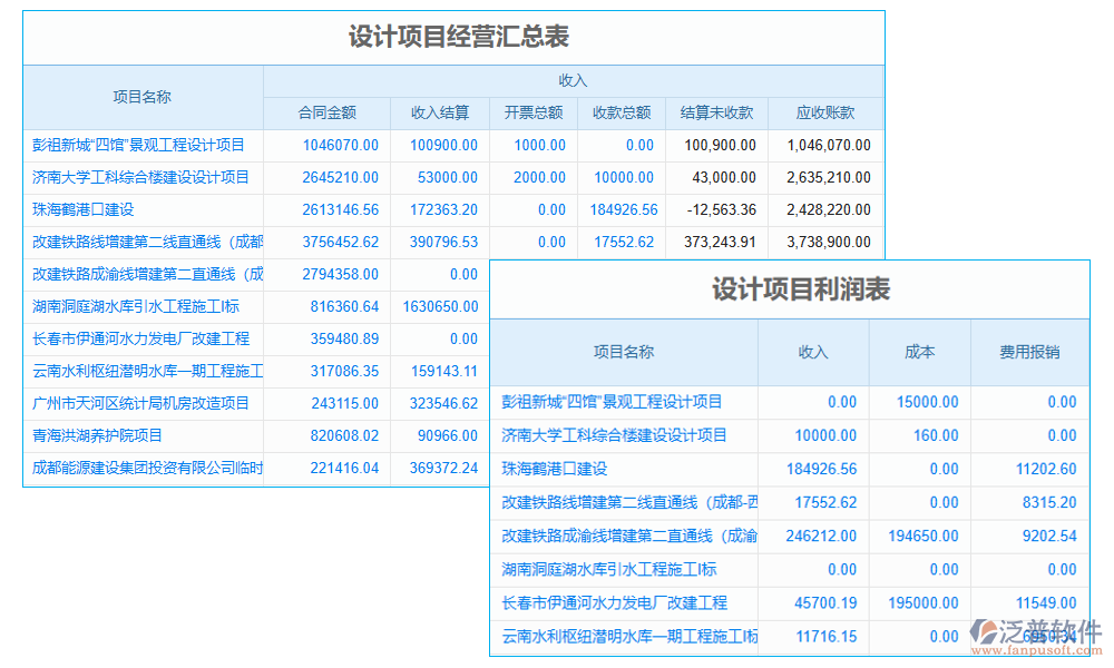 稅費(fèi)管理