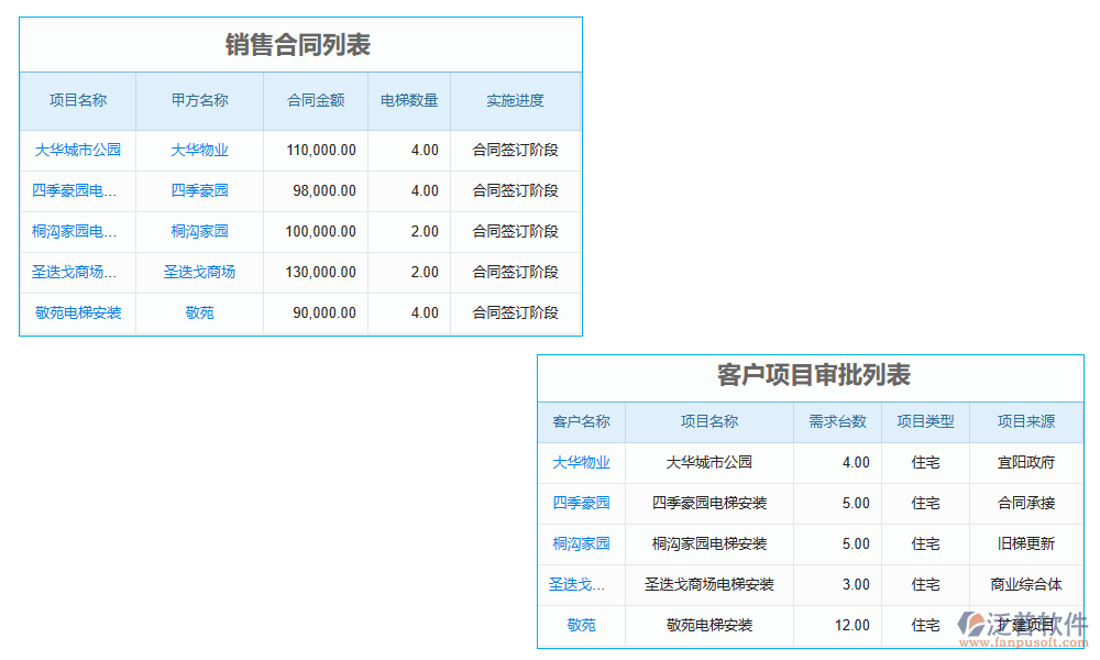 項目管理