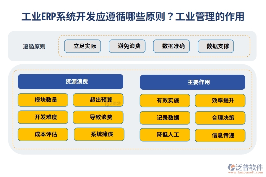 工業(yè)ERP系統(tǒng)開發(fā)應(yīng)遵循哪些原則？工業(yè)管理有很大的作用嗎？