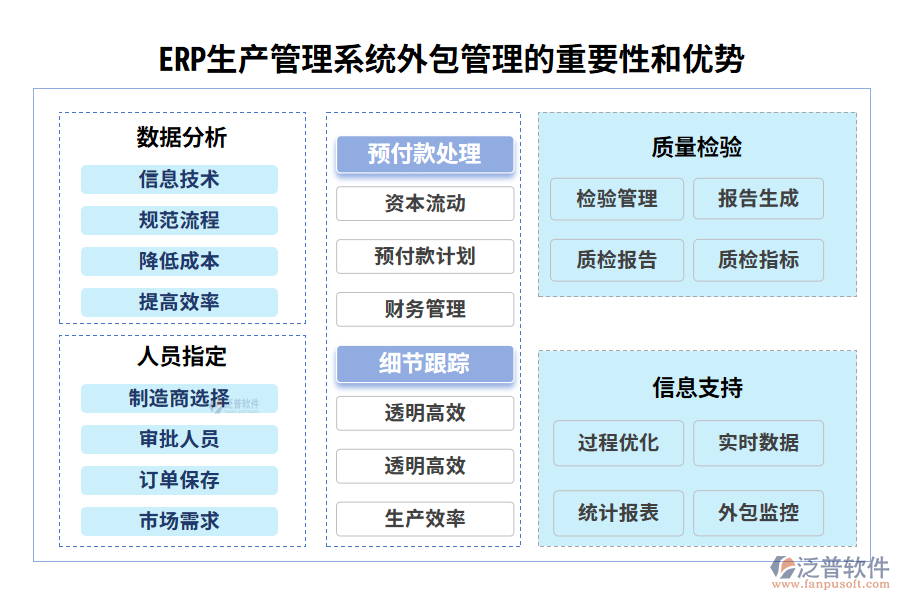 ERP生產(chǎn)管理系統(tǒng)外包管理的重要性和優(yōu)勢