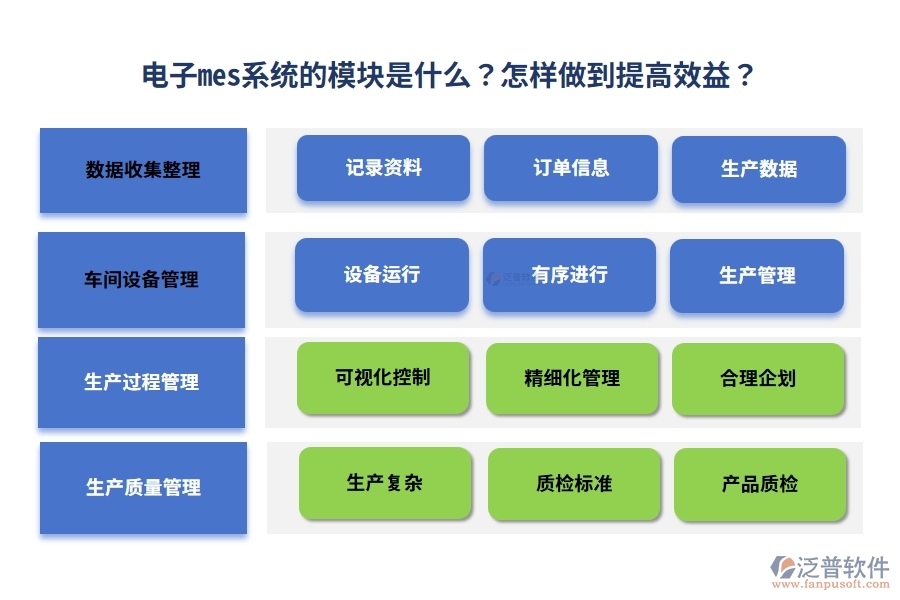 電子mes系統(tǒng)的模塊是什么？怎樣做到提高效益？