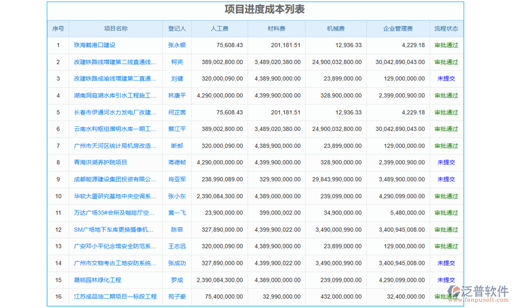 數(shù)字項目管理系統(tǒng)的進(jìn)度管理