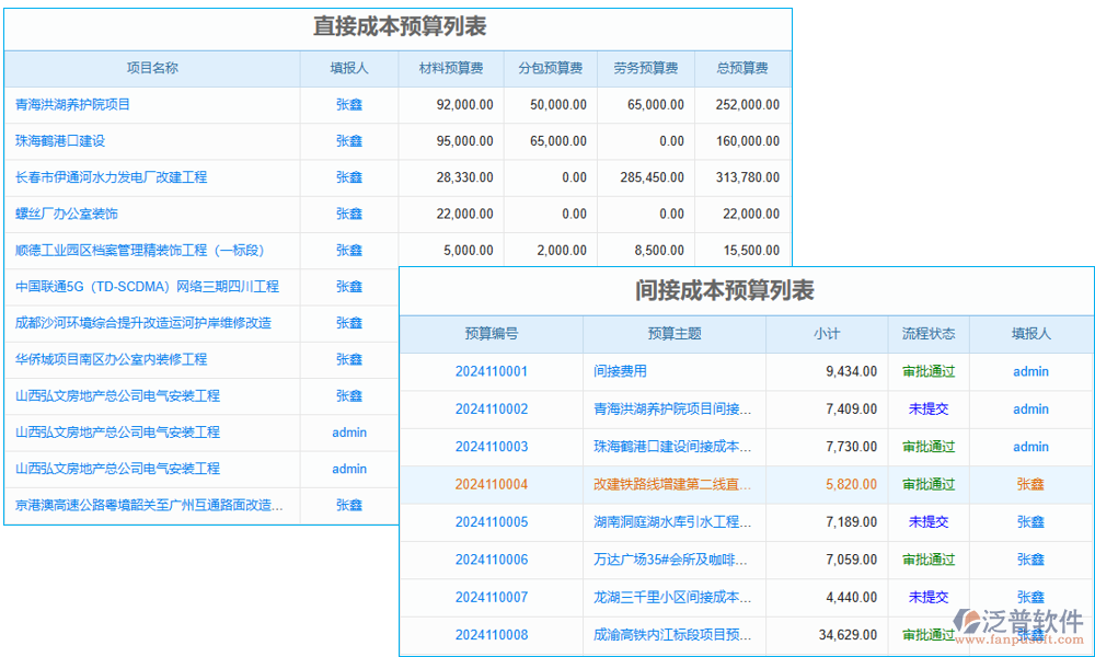 成本估算管理