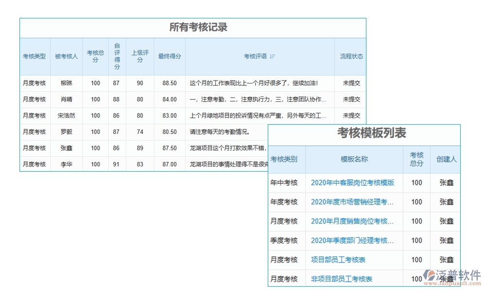 協(xié)同無(wú)間，項(xiàng)目協(xié)同工作軟件：實(shí)現(xiàn)項(xiàng)目、團(tuán)隊(duì)、通知、資料的無(wú)縫對(duì)接