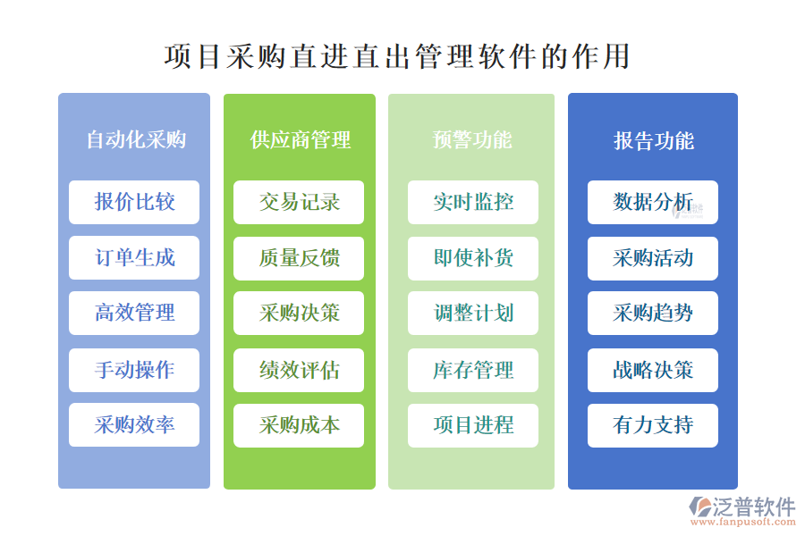 項(xiàng)目采購(gòu)直進(jìn)直出管理軟件