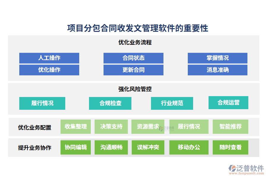 項(xiàng)目分包合同收發(fā)文管理軟件的重要性