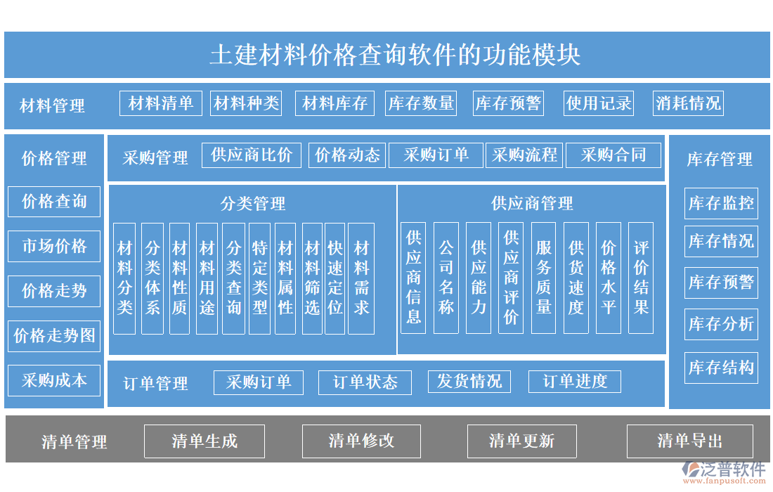 土建材料價(jià)格查詢軟件