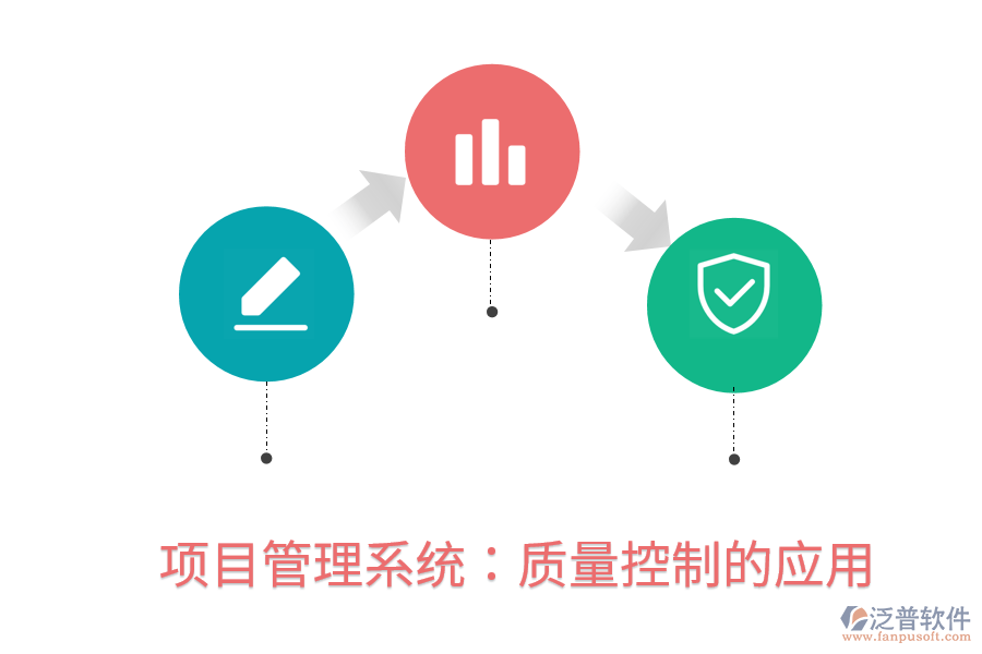 項目管理系統(tǒng)：質(zhì)量控制的應用