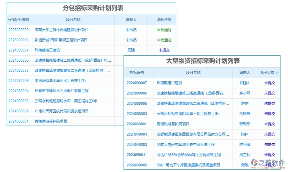 設(shè)備配置管理一鍵通！采購(gòu)、入庫、出庫、維修，泛普軟件幫您全搞定