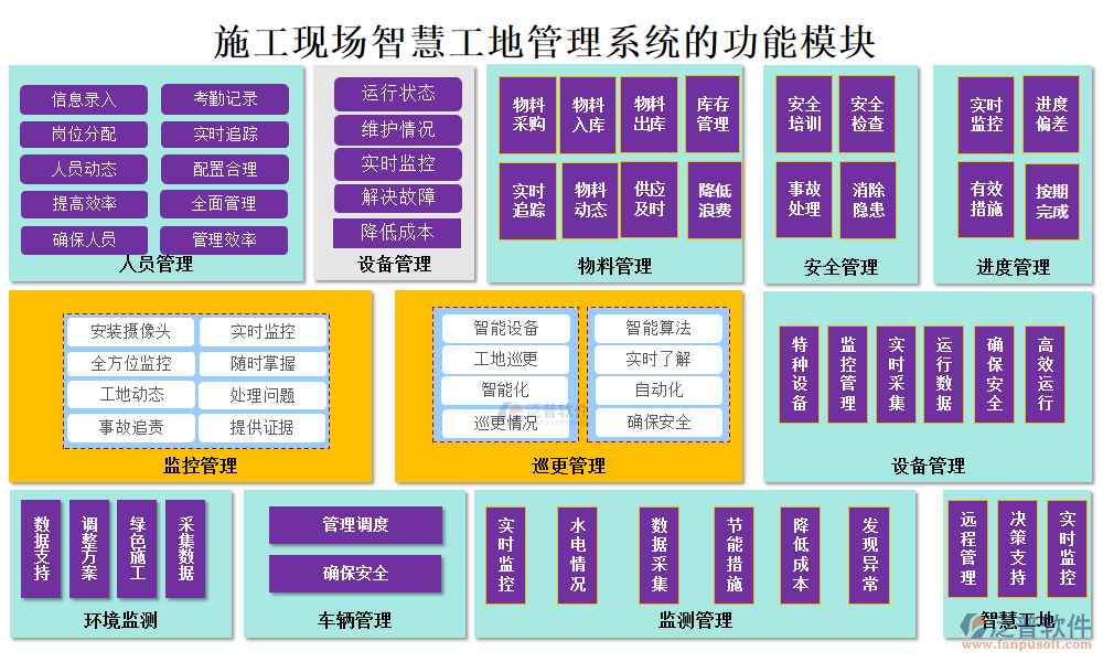 施工現(xiàn)場智慧工地管理系統(tǒng)功能模塊