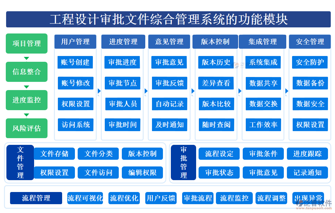 工程設(shè)計審批文件綜合管理系統(tǒng)