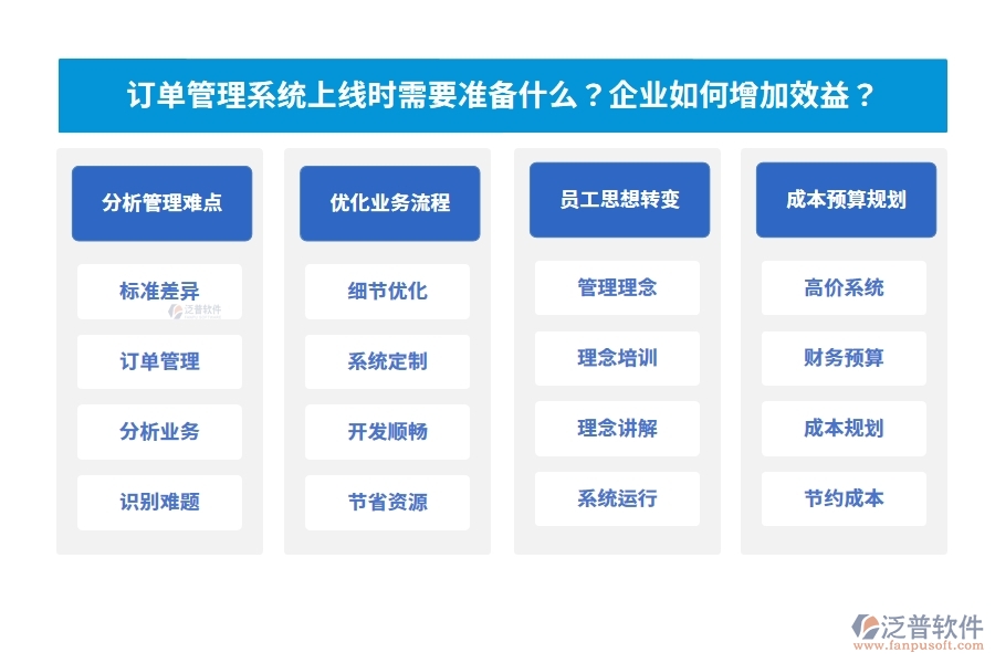 訂單管理系統(tǒng)上線時需要準備什么？企業(yè)如何增加效益？