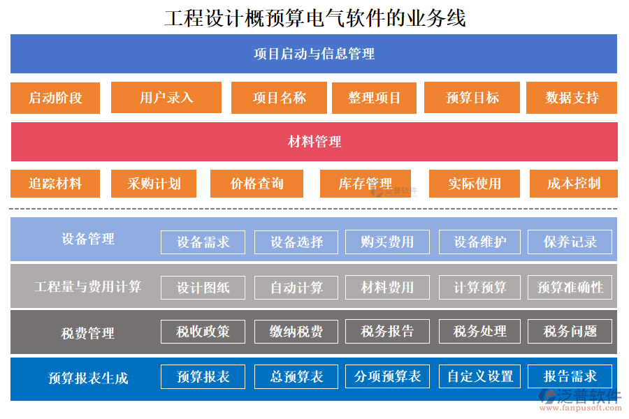 工程設(shè)計(jì)概預(yù)算電氣軟件的業(yè)務(wù)線