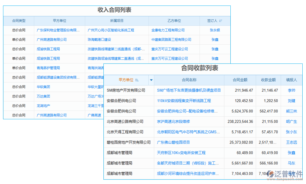 統(tǒng)計(jì)管理