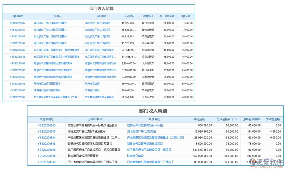 計算管理