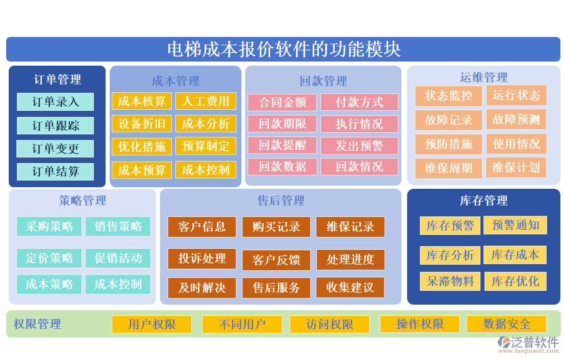 電梯成本報價軟件