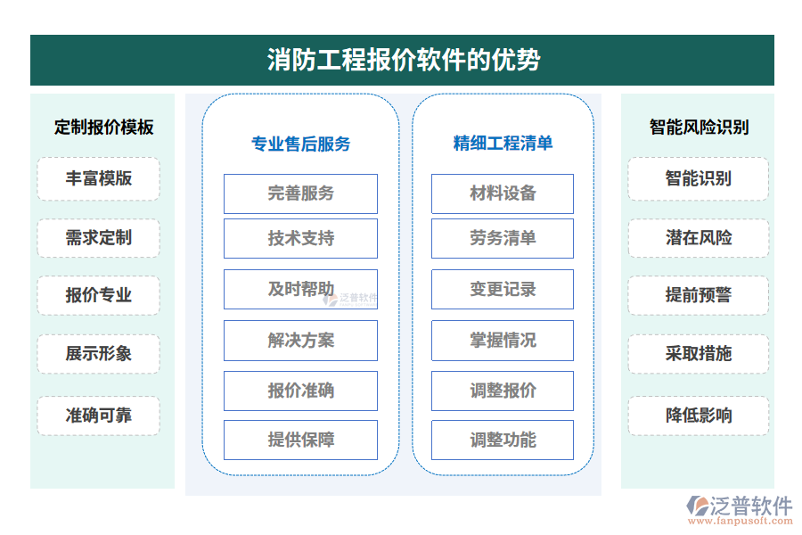 消防工程報價軟件的優(yōu)勢